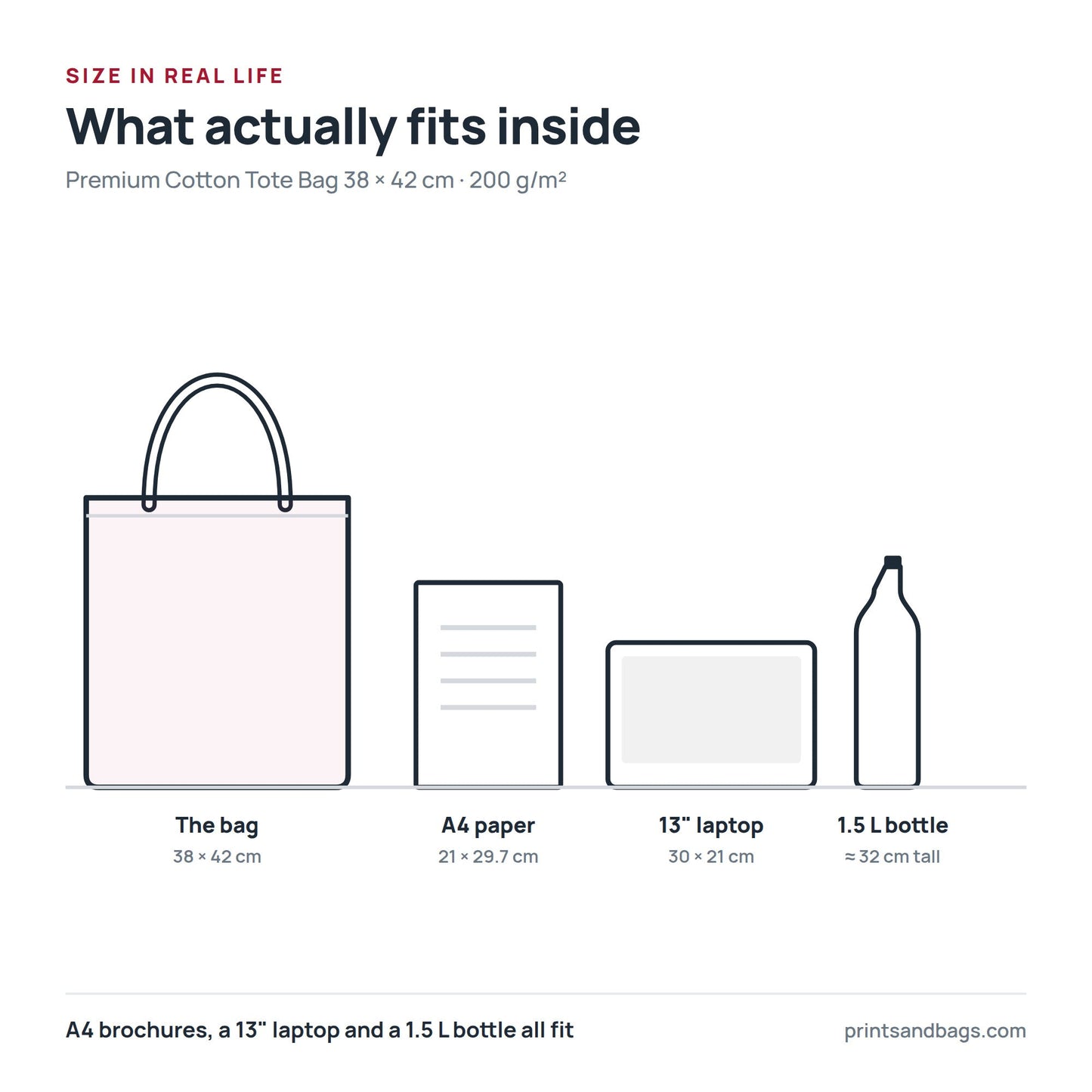 Size comparison of the 38 × 42 cm premium cotton tote bag with A4 paper, a 13-inch laptop and a 1.5 litre bottle, drawn to scale