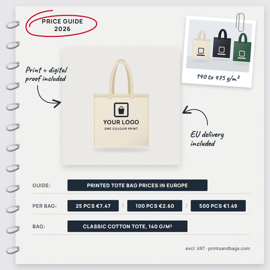 Printed Tote Bag Prices in Europe What They Cost by Type, Quantity and Use