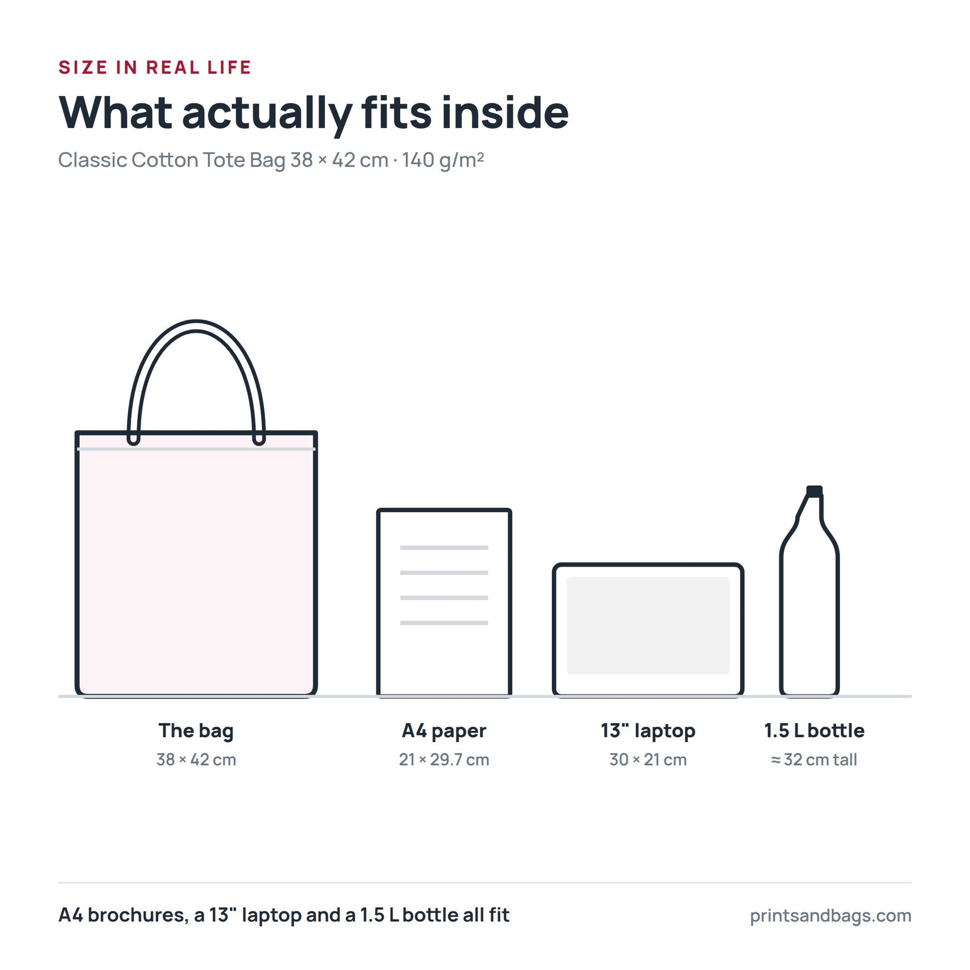 Size comparison of the 38 × 42 cm cotton tote bag with A4 paper, a 13-inch laptop and a 1.5 litre bottle, drawn to scale