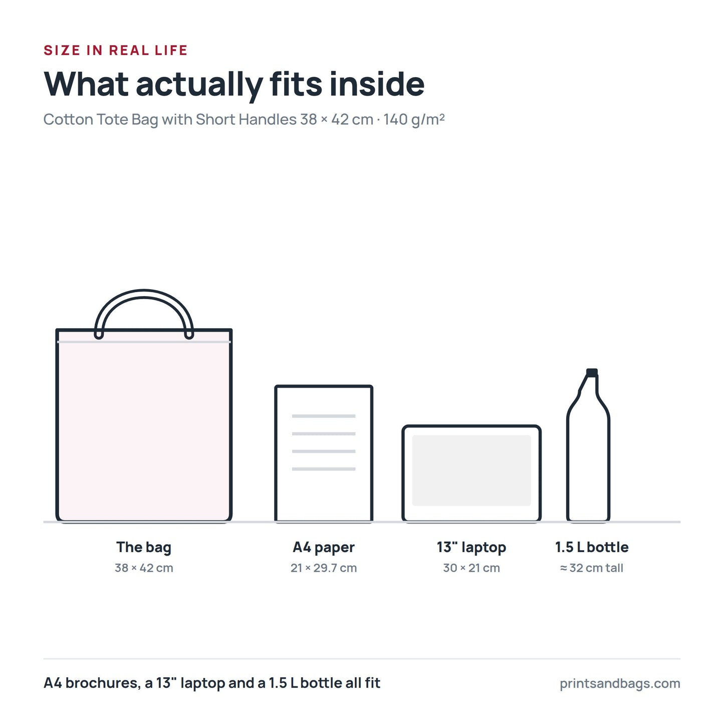 Size comparison of the 38 × 42 cm short-handle cotton tote bag with A4 paper, a 13-inch laptop and a 1.5 litre bottle, drawn to scale