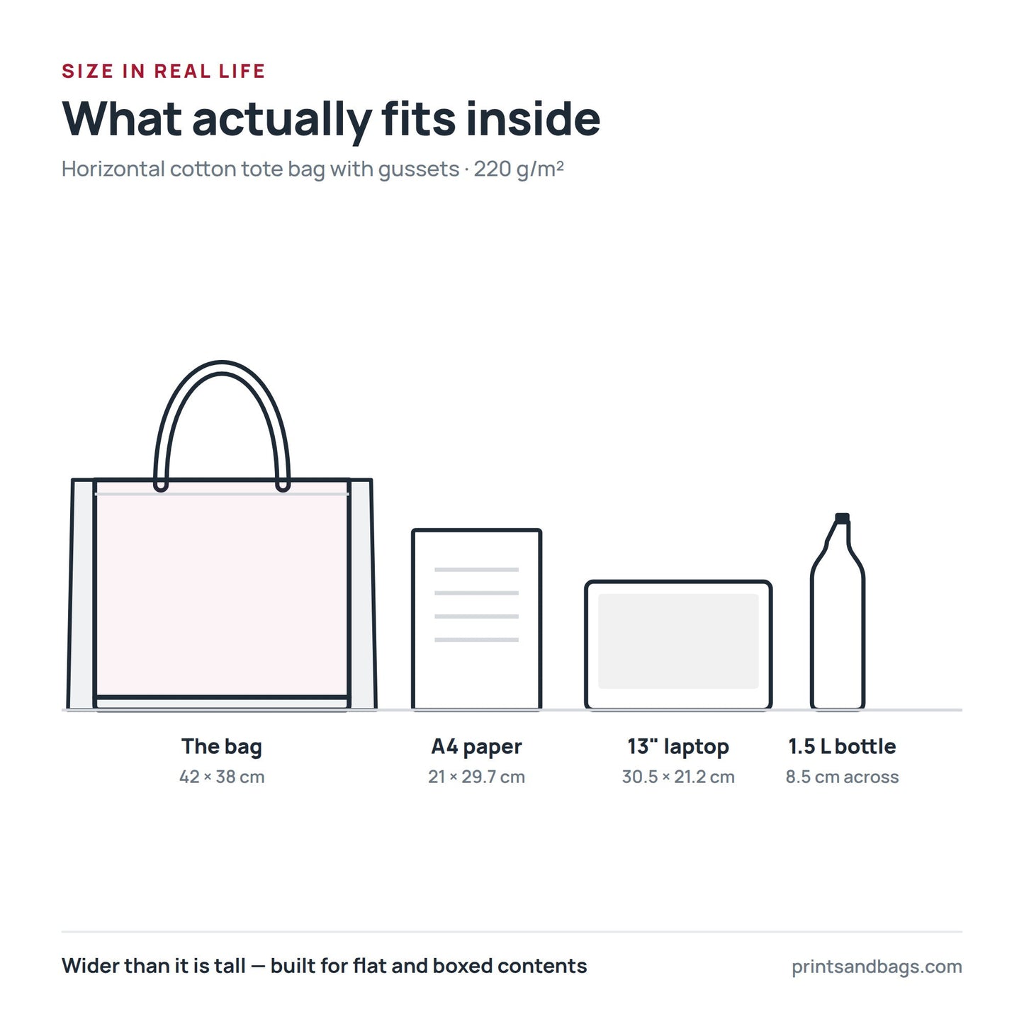 Size comparison of the 42 × 38 cm horizontal gusseted cotton tote bag with A4 paper, a 13-inch laptop and a 1.5 litre bottle, drawn to scale