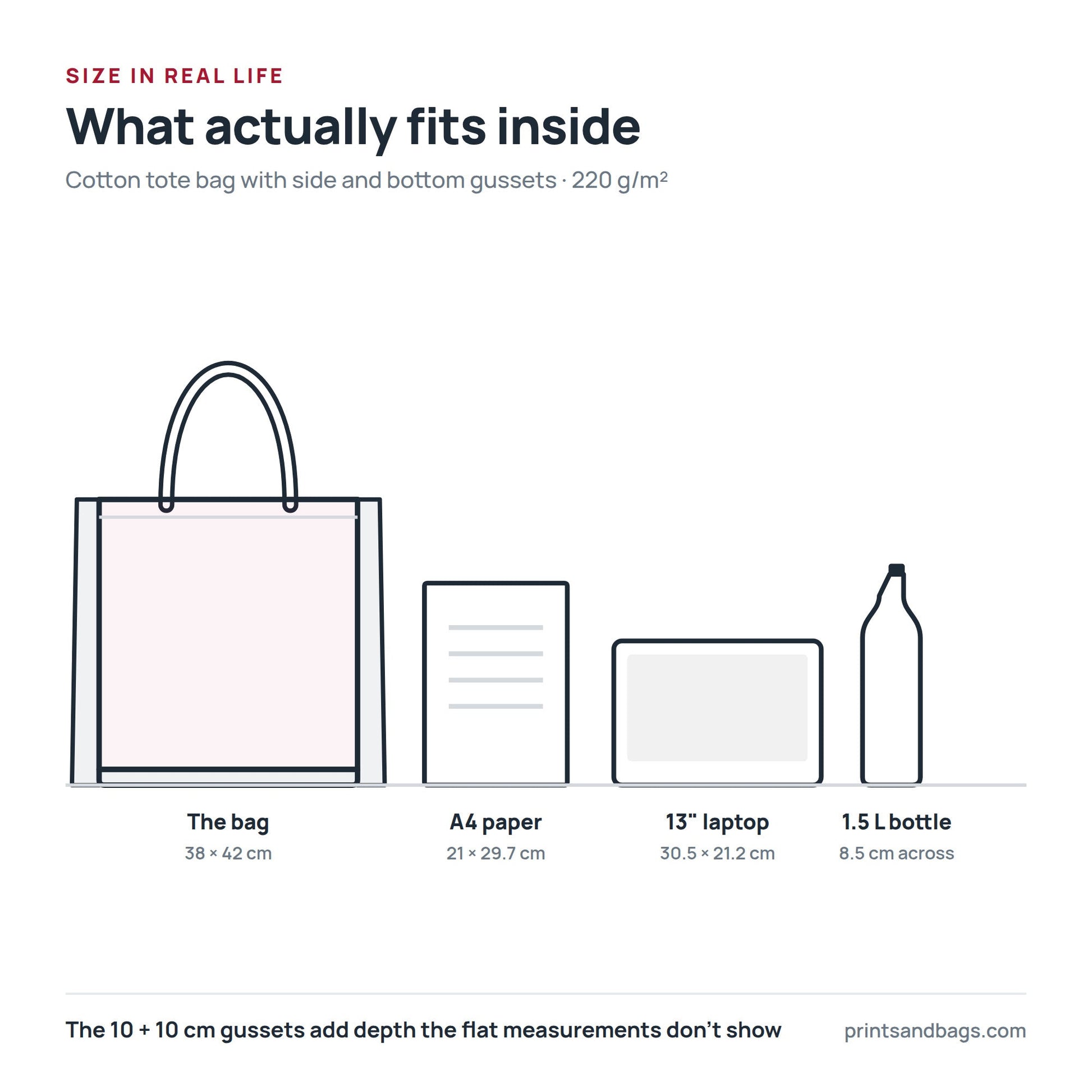 Size comparison of the 38 × 42 cm gusseted cotton tote bag with A4 paper, a 13-inch laptop and a 1.5 litre bottle, drawn to scale