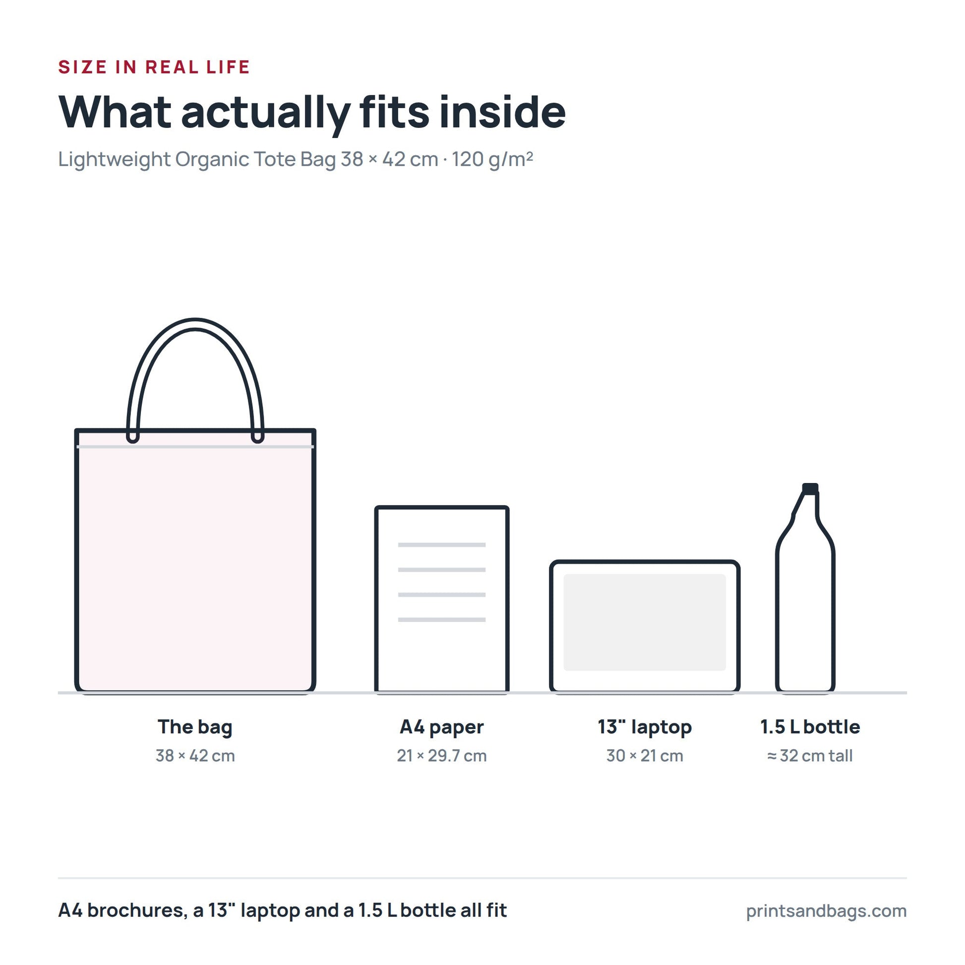 Size comparison of the 38 × 42 cm organic cotton tote bag with A4 paper, a 13-inch laptop and a 1.5 litre bottle, drawn to scale