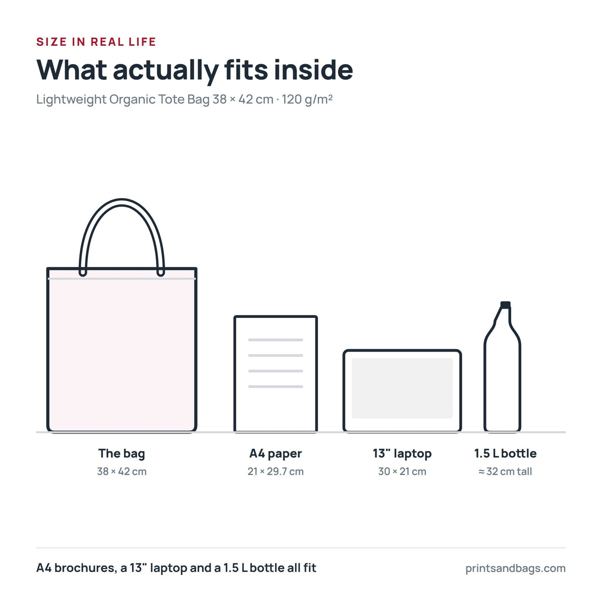 Comparaison de taille du tote bag en coton bio, 38 × 42 cm, avec une feuille A4, un ordinateur portable 13 pouces et une bouteille de 1,5 L, à l'échelle