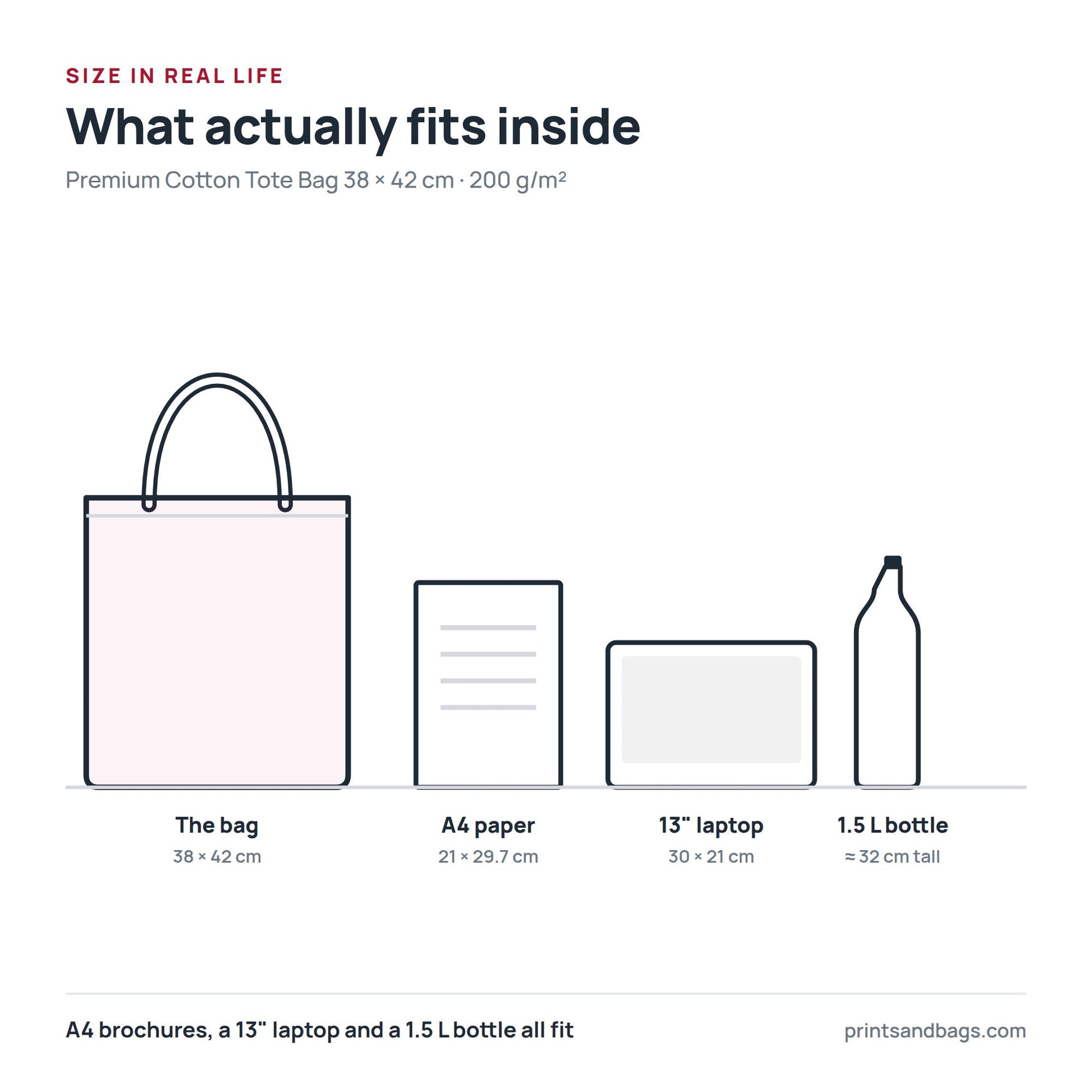 Size comparison of the 38 × 42 cm premium cotton tote bag with A4 paper, a 13-inch laptop and a 1.5 litre bottle, drawn to scale